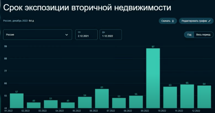 Рынок аренды москва 2024. Вторичный рынок недвижимости 2024. Рынок недвижимости 2024. Рынок недвижимости 2023. Почему рынок недвижимости на сегодняшний день актуален.